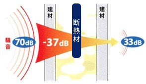 とても静かな断熱材